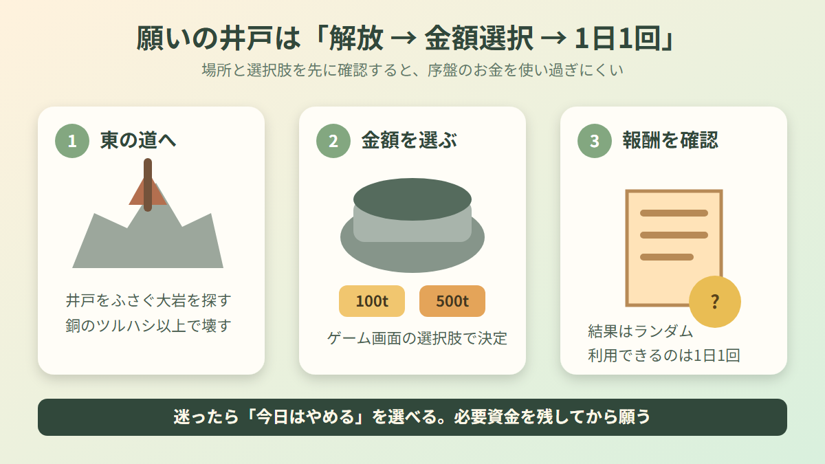 Fields of Mistriaの願いの井戸を解放し100tまたは500tを選ぶ日本語手順図